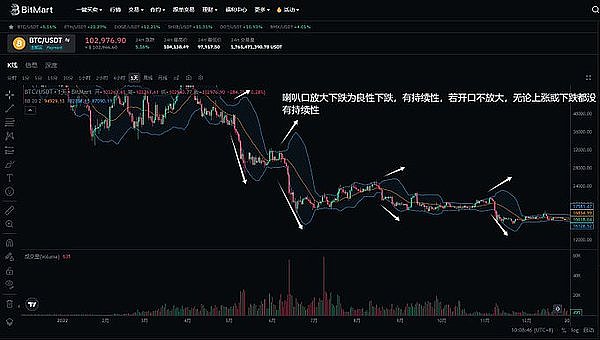 11月19日以太坊行情深度解读：震荡区间中的交易机会
