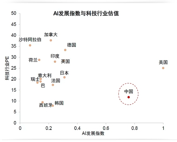 解密Friend.tech：一场社交金融实验的狂欢与思考
