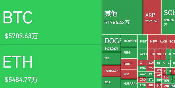 Scroll空投实战指南：8000万美金项目的隐秘机会