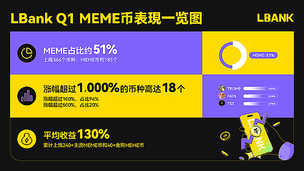 保租房REITs集体亮家底：97%出租率背后的财富密码