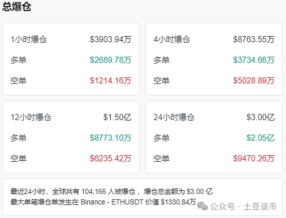 老树发新芽？USTC和LUNC为何在11月意外暴涨60%+