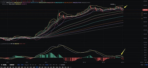 区块链世界的信任困境：当技术理想遭遇现实考量