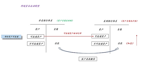 Solana质押市场新贵Jito：MEV收益+质押收益的双重玩法能走多远？