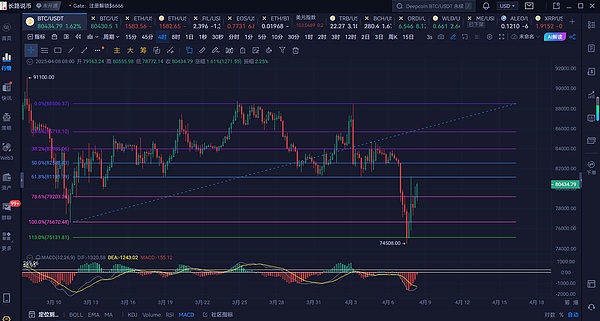 揭开NFT骗局的真面目：一位投资者的血泪教训
