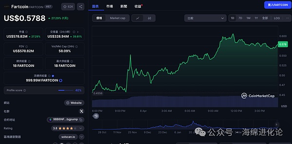 比特币牛市真的要来了吗？资深交易员告诉你如何把握这波行情