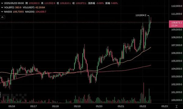 Web3时代的反洗钱革命：香港金融人的新思考