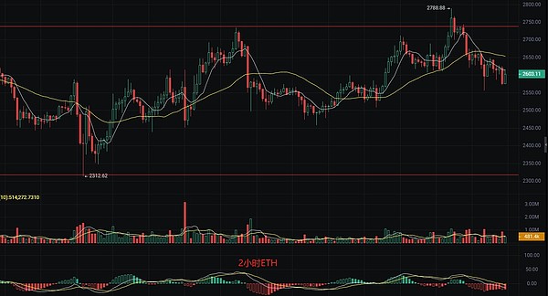币圈新贵Bullish美股首秀惊艳全场，机构投资者疯狂追捧