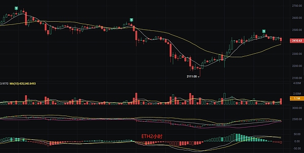 比特币开发者清道夫行动：铭文生态或将面临历史性危机？