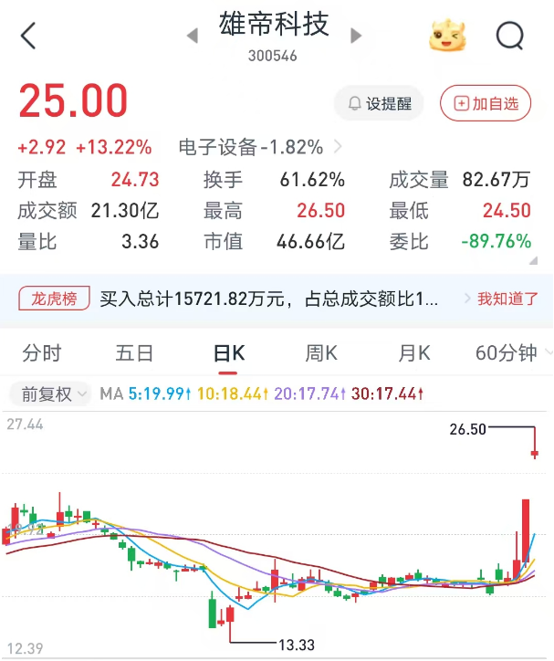 数字货币投资遇难题？老司机教你三招轻松解套