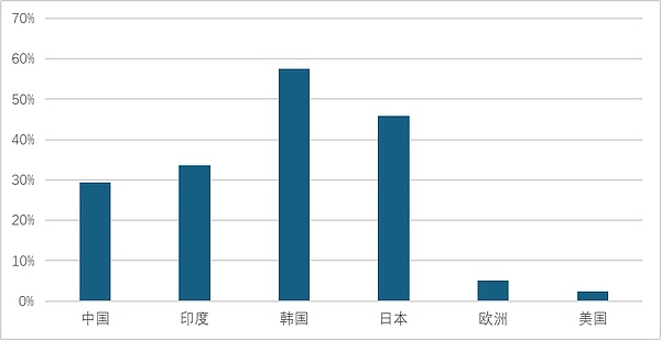 重磅！Facebook Pay即将震撼登场，或将颠覆移动支付格局