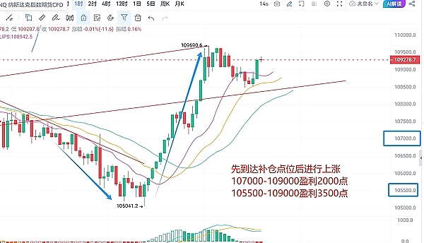 比特币变盘在即？老司机教你用技术指标把握最佳买点