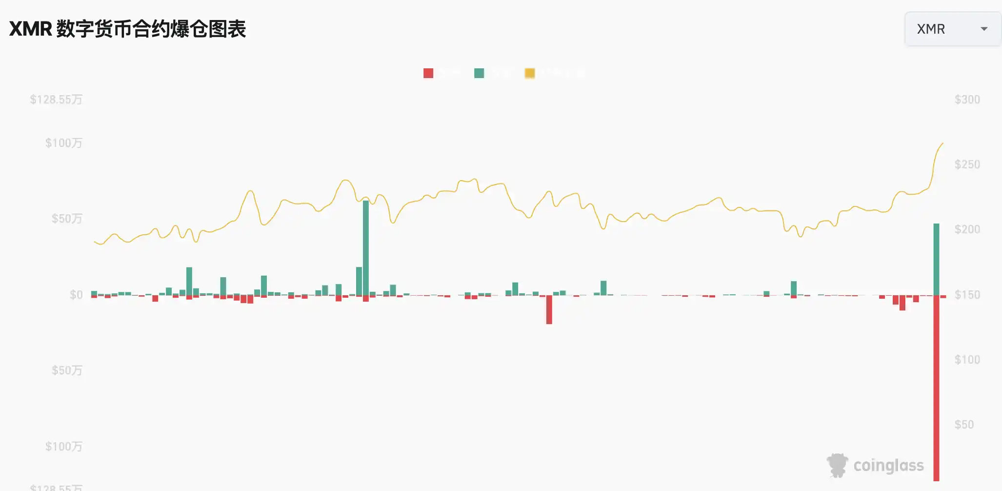 BTCFi泡沫破碎记：当信仰遇上现实的残酷