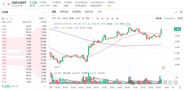 XRP突然暴拉11%背后：原来藏着这些秘密