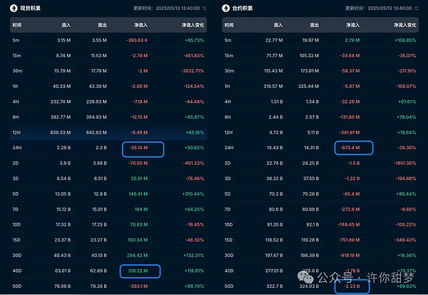 BSV的魔幻轮回：从下架风暴到50倍杠杆的戏剧性转变