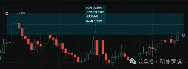 NFT寒冬中的暖阳：熊市里依然闪烁的希望之光