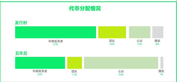逆势突围：Tron如何在寒冬中绽放异彩