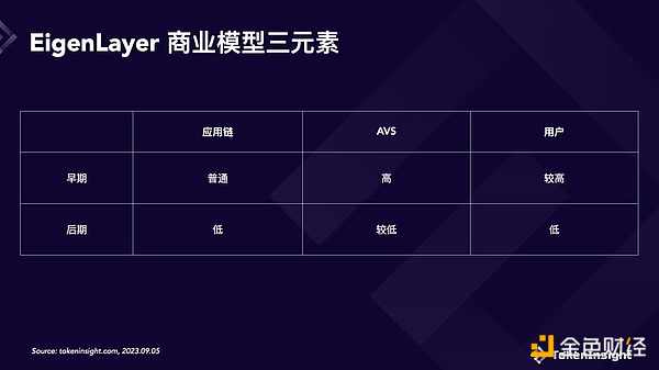 Web3融资风云录：5800万美金只是开始，这些项目正在重塑金融未来