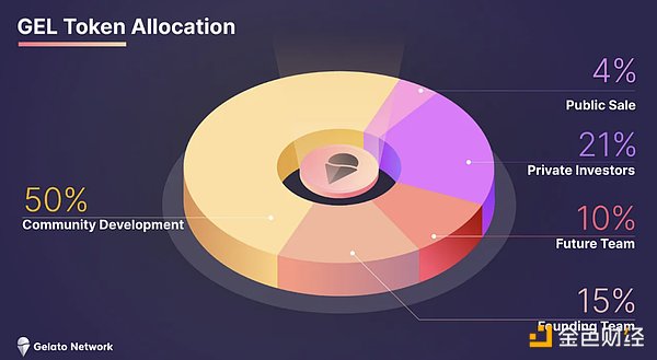 别死磕zk系了！Zora空投或许才是你的翻身机会