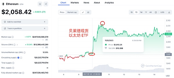 比特币失宠记：当数字货币遇上人工智能热潮