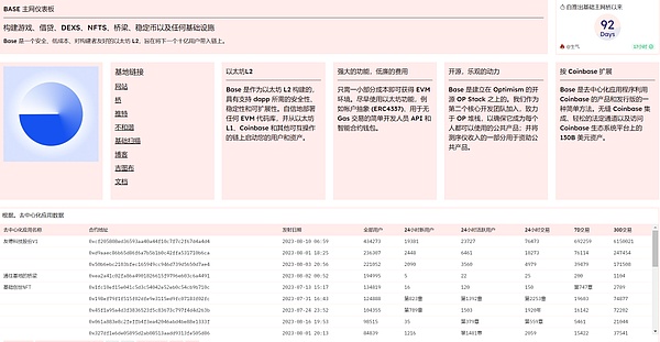 以太坊投资者的耐心考验：突破2000美元的关键时刻