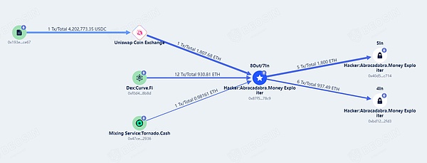 2025年8月30日数字货币行情手记：比特币与以太坊的市场脉搏