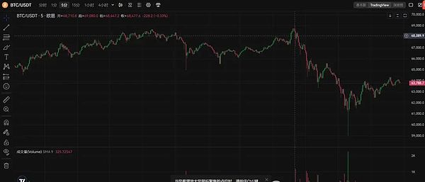 每日币市观察：BTC/ETH合约交易策略全解析