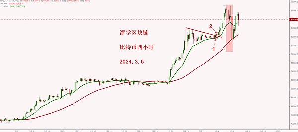 卡尔达诺2023：一季度表现亮眼但暗藏隐忧，二季度路在何方？