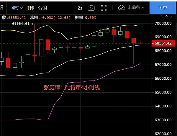 ETH空单37点止盈！金辉带你玩转币圈行情