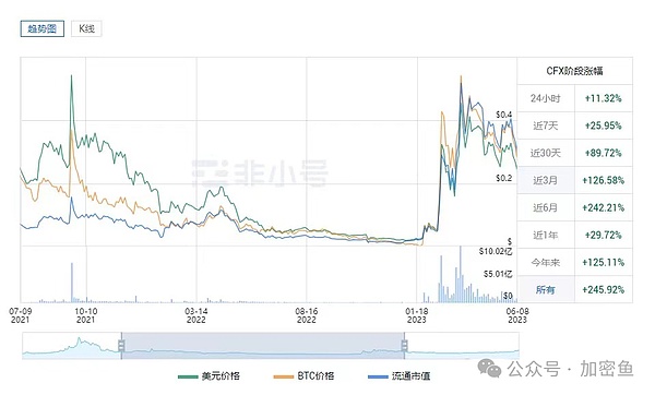 牛市冲锋号：从BTC到Meme币的全方位市场解读