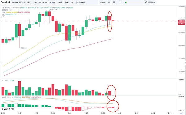 9月19日行情解读：BTC和ETH合约操作指南与市场观察