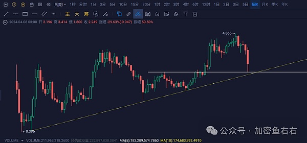 比特币持有者：一群为信仰充值的人