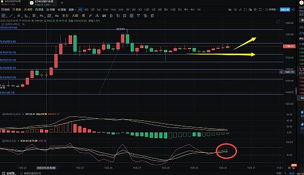 LOOM代币暴涨400%背后：一只低调的潜力股正在崛起