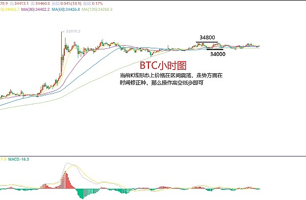 加密货币交易者的实战手册：7种让你脱颖而出的策略