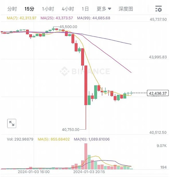 8月18日加密货币市场观察：如何在这波下跌行情中把握机会？