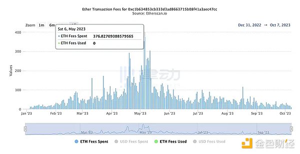加密货币双子星：比特币与以太坊的爱恨情仇