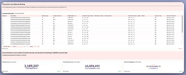 Rebase2023黑客松：在清迈编织去中心化社会的未来