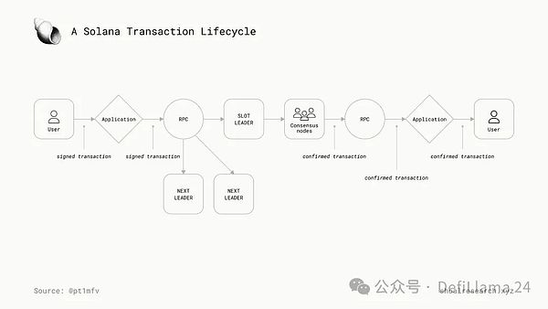 Bigtime代币暴涨500%背后：一场精心设计的金钱游戏？