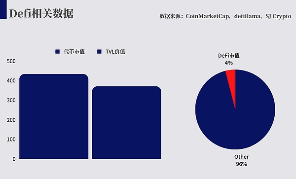 Shiba Inu生态：当价格不再是唯一指标，未来更值得期待