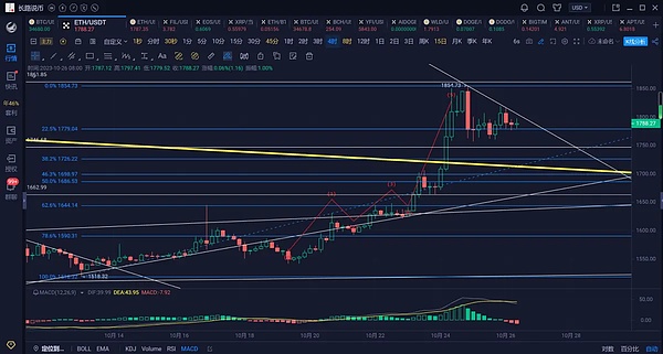 昨夜币圈惊魂：比特币跳水5%，10亿美金灰飞烟灭的背后真相