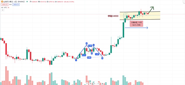 重磅！SuperBit DAO即将开启SRT代币兑换，社区激励计划全面启动