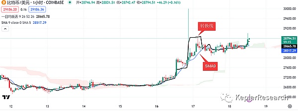 深度解读：币安新宠Fusionist(ACE)到底值不值得入手？