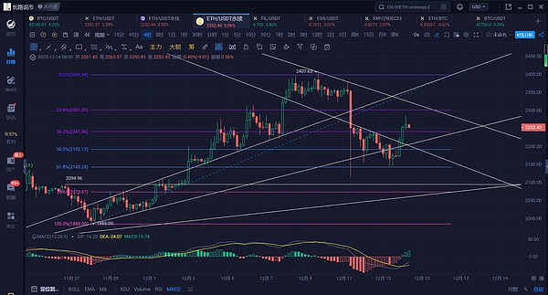 加密周报：DeFi回暖，L2生态暗流涌动