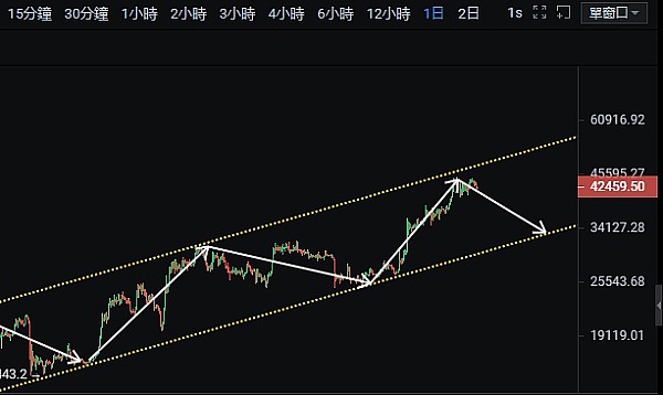 比特币行情分析：当前市场状态与未来走势解读