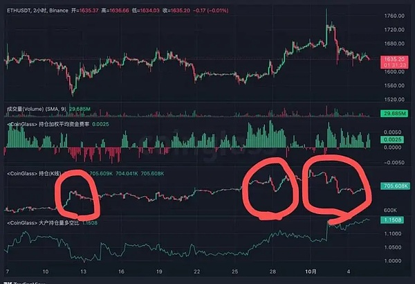 比特币市场暗流涌动：本周或是黎明前的最后黑暗？