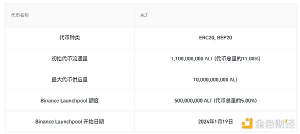 区块链早报：监管风暴与市场变革的2023年10月13日
