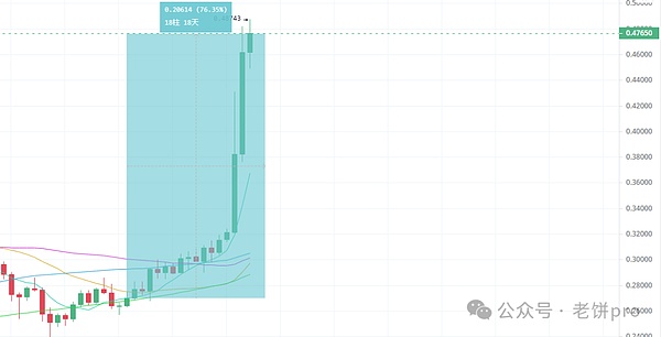 房产投资新纪元：ESTATEX如何用区块链重构房地产金融