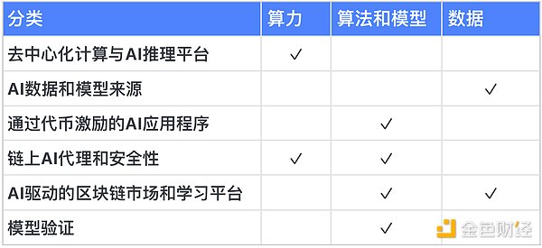 BRC-20代币投资指南：ORDI暴涨后还有哪些潜力币？