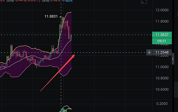 NFT市场复苏：一场关于社区信念与团队责任的博弈
