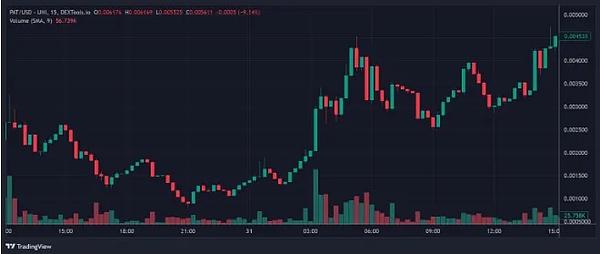 XRP真能突破220美元？一位资深投资者的市场观察