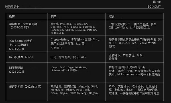加密货币市场迎核爆级行情：华尔街大鳄即将入场？